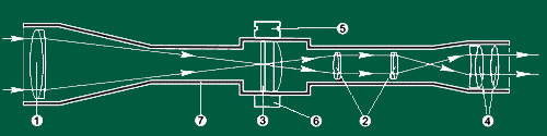 схема оптического прицела